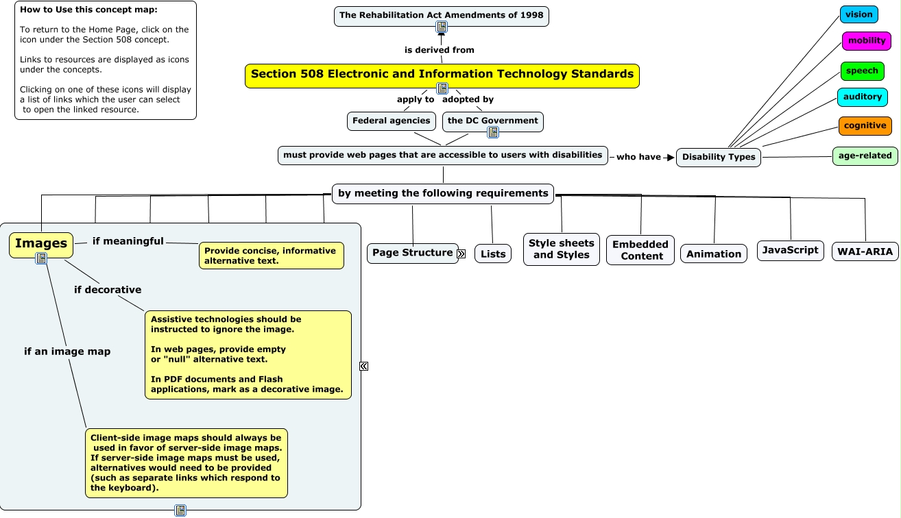 Section 508 site Accessibility Images What are the requirements of